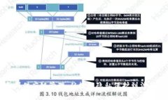 区块链数据报道：如何解