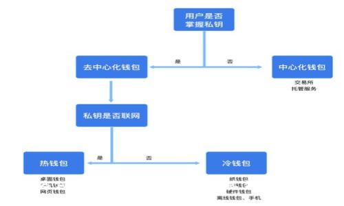 tpWallet为何实现分红机制？解析其背后的原因与优势