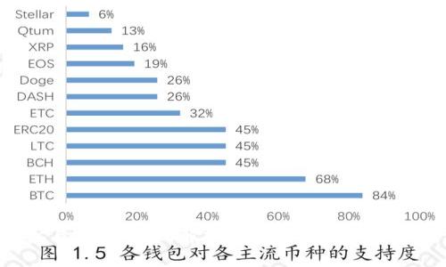 tpWalletbes与bep的区别解析：从功能到应用场景全方位对比