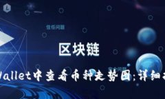 如何在tpWallet中查看币种走