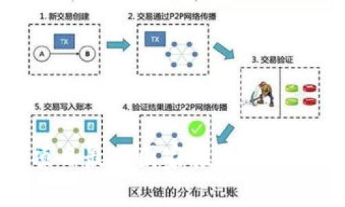 2023年区块链项目最佳国家推荐：选择投资的理想之地