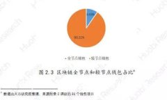 如何提升tpWallet的安全性：