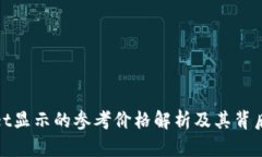 tpWallet显示的参考价格解析
