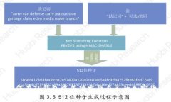 如何在TP钱包中成功发行自