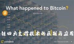区块链四大支撑技术的区
