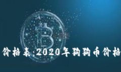 狗狗币历史价格表：2020年