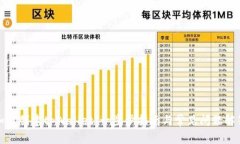 如何创建tpWallet：一步步指