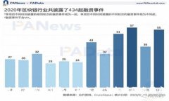 如何进行狗狗币钱包重新