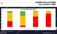 上海指旺科技：区块链技