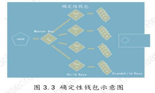 如何将日本聪（Japanese Yen Coin）绑定到TP钱包地址
