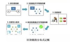 tpWallet安全性全面分析：如