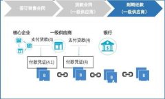 阿里巴巴投资的区块链公