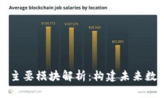 区块链技术的主要模块解