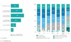  比特币在中国：如何安全