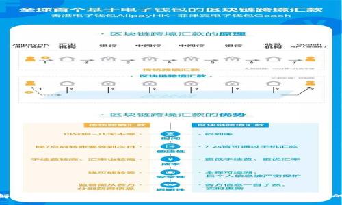 全面解析比特币钱包安全性: 避免数字资产损失的关键