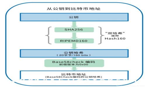 区块链传递的是什么？探索其价值与影响力