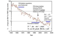 baioti如何创建安全可靠的