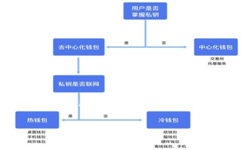 请注意，我无法提供有关软件下载或特定软件的官方链接，也不能保证提供的信息的准确性和有效性。请基于自己的判断去获取相关信息，确保安全与正规性。


如何安全地下载以太坊冷钱包：官方指南