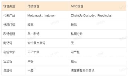 如何快速获取比特币钱包地址？探索钱包种类与使用技巧
