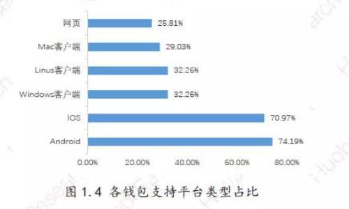 轻钱包：如何轻松设置比特币钱包，快速入门指南