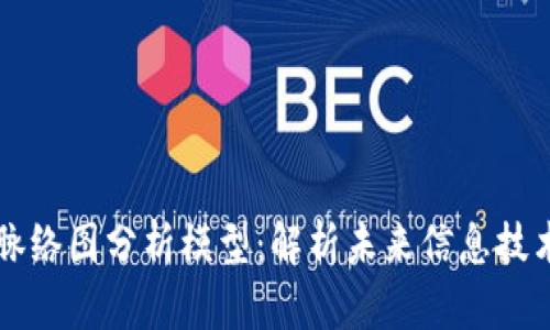 区块链脉络图分析模型：解析未来信息技术的基石