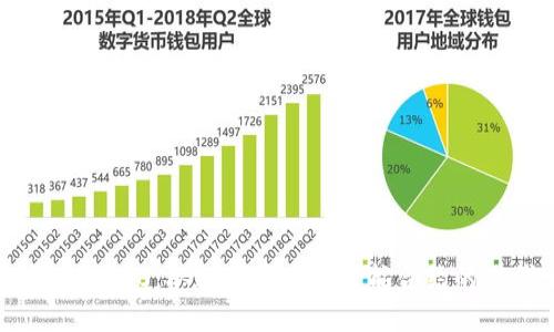 揭秘区块链2.0：从数字货币到智能合约的时代变革
