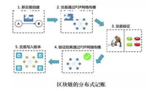 区块链创业板是什么意思

区块链创业板是一个结合区块链技术与创业公司融资的新兴市场，旨在为那些利用区块链技术进行创新的创业企业提供融资支持和发展空间。区块链作为一种去中心化的分布式账本技术，近年来在金融、供应链管理、智能合约以及数字身份等领域的应用愈发广泛，吸引了大量的创业者和投资者的关注。

### 区块链创业板的背景

区块链技术自比特币问世以来，已经经历了多年的发展。它的去中心化特点不仅改变了传统金融模式，还为各行各业带来了颠覆性的创新机会。在此背景下，市场对区块链技术的需求日益增长，许多创业者看到其中的商机，开始探索基于区块链的商业模式。

在这个过程中，融资成为了创业者面临的主要挑战。传统的融资渠道往往对企业的规模、利润等有严格要求，而初创企业通常处于快速发展阶段，无法满足这些条件。因此，设立一个专门针对区块链创业项目的市场显得尤为重要。

### 区块链创业板的基本概念

区块链创业板是一种股票市场或资金市场，专门为区块链相关的初创公司提供融资支持。它可以视为一种“创新型创业板”，与传统的创业板相比，区块链创业板更加注重技术创新和项目的应用前景。

在这个板块上，创业公司可以通过发行代币或股权融资的方式获得资金支持。同时，投资者可以通过参与这些项目的股权或代币，以期获得投资回报。这种模式不仅提高了资金的流动性，也降低了初创企业融资的门槛。

### 区块链创业板的运作机制

区块链创业板的运作机制相较于传统市场有一些显著的不同。首先，区块链创业板通常采用智能合约技术来执行交易。这意味着交易的过程能够实现自动化，不需要中介的介入，从而降低了交易成本和时间。

其次，区块链的透明性和不可篡改性使得投资者能够更清晰地了解项目的进展和资金使用情况。每一笔交易都会在区块链上留下永久的记录，增强了市场的信任度。

### 区块链创业板的优势

区块链创业板的出现，为初创企业和投资者带来了多方面的优势。

1. **降低融资门槛**：区块链创业板对于初创企业的融资条件相对宽松。只要企业项目有一定的技术创新和市场价值，就可能获得投资者的青睐。

2. **更高的透明度**：投资者能够通过区块链技术追踪资本流向，确保融资使用的透明性，从而减少资金被挪用的风险。

3. **快速融资**：由于智能合约和去中心化的特点，创业公司可以更快获得资金，这在快速变化的市场环境中显得尤为重要。

4. **丰富的投资选择**：投资者不仅可以参与企业的股权融资，还可以通过购买代币的方式，获得不同形式的投资回报。

### 区块链创业板的挑战

当然，区块链创业板的发展并非没有挑战。

1. **监管问题**：由于区块链技术的去中心化特点，很多国家在监管方面面临困境。如何对区块链创业板进行有效监管，仍是一个亟待解决的问题。

2. **市场波动性**：区块链市场的价格波动极大，投资者在短时间内可能会面临巨大的亏损。此外，一些项目可能因技术问题或市场需求不达预期而面临失败。

3. **公众认知**：尽管区块链技术的潜力巨大，但公众对其理解仍然有限。许多人对区块链项目存在误解，可能导致投资者在做出决策时缺乏全面的信息。

### 区块链创业板的未来发展

尽管面临各种挑战，区块链创业板的未来发展方向依然值得期待。从技术进步到市场接受度的提升，区块链整个生态系统都有望进一步成熟。

可以预见，更多的创业企业将会利用区块链技术创建创新产品和服务，加速产业变革。同时，政府和监管机构也在加强对区块链市场的监测，为其提供更为完善的法律保障。

未来，区块链创业板将可能形成一个更加规范化和专业化的市场环境。这不仅会吸引更多的投资者，也能推动更多优质项目的孵化与发展。随着全球范围内对区块链应用的不断探索与实践，区块链创业板有望成为吸引投资、促进创新的重要平台。

### 结语

区块链创业板的出现标志着技术创新与资本市场的深入融合。它为那些有潜力的区块链项目提供了一个展示自我的舞台，也为投资者开创了更多的投资机会。在未来的发展中，如何应对市场挑战、完善监管机制、提升公众认知，将是整个行业需要共同面对的课题。

让我们共同期待，在不久的将来，区块链创业板能够为这个时代带来更多的可能性与希望，推动社会更高效、更透明的发展。

区块链, 创业板, 融资, 技术创新, 投资者/guanjianci