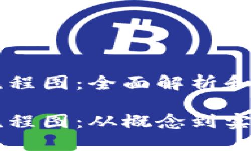 区块链进场流程图：全面解析和应用指南

区块链进场流程图：从概念到实践的全景指南