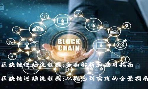 区块链进场流程图：全面解析和应用指南

区块链进场流程图：从概念到实践的全景指南