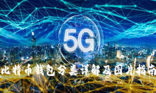 比特币钱包分类详解及图片指南