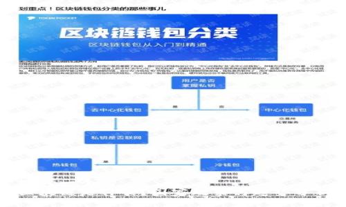 思考一个的  
区块链是什么？国家政策与趋势分析
