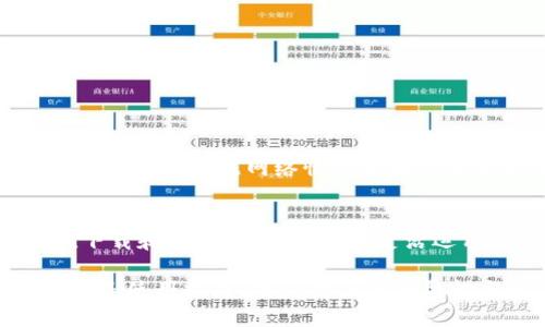 文章 
   token钱包官方版下载：安全便捷的数字资产管理工具/  

关键词
 guanjianci  token钱包, 钱包下载, 数字资产, 加密货币, 安全钱包 / guanjianci 

引言
在如今数字货币蓬勃发展的时代，选择一款合适的数字资产管理工具变得尤为重要。token钱包作为一款官方版的数字资产管理应用，为用户提供了安全、便捷的加密货币管理服务。本文将详细介绍token钱包的下载方法、特点、使用技巧以及对用户的帮助，同时解答关于token钱包的五个常见问题，为您提供更全面的信息。

一、什么是token钱包？
token钱包是一种用于管理和存储数字资产的工具，它支持多种加密货币的存储、发送和接收功能。作为一款官方版钱包，token钱包通过一系列安全措施保护用户的私钥和资产安全。同时，token钱包还提供友好的用户界面，让新手也能轻松上手。用户可以通过token钱包进行日常的加密货币交易、资产管理，也可以进行投资和理财。

二、为什么选择token钱包？
1. 安全性：token钱包采用了高级加密技术和多重保护机制，确保用户的资产安全。同时，钱包内置的冷存储功能，进一步减少了资产被盗的风险。
2. 多币种支持：token钱包支持多种主流加密货币，包括比特币、以太坊等，让用户能够方便地管理不同的数字资产。
3. 用户体验：token钱包的界面设计，用户可以方便地进行转账、收款等操作。同时，还支持快速查询资产行情，有助于用户把握市场动态。
4. 交易效率：token钱包提供快速的交易确认，用户在进行转账时，能够享受到良好的体验。

三、token钱包的下载与安装
下载token钱包非常简单。用户可以访问官方网站或者各大应用商店，直接下载安装包。具体操作步骤如下：
1. 访问token钱包官网或者相应的应用市场。
2. 根据自己的设备选择适合的版本（iOS、Android或者PC端）。
3. 点击下载，等待下载完成后，按照提示进行安装。
4. 安装完成后，打开应用，注册账户，设置密码。
5. 完成注册后，用户可以通过备份助记词来保护自己的账户。

四、token钱包的主要功能
token钱包的功能多样，主要包括以下几个方面：
1. 资产管理：用户可以在钱包中查看所有持有的加密货币资产，资产总值、历史交易记录一目了然。
2. 转账功能：用户可以随时随地进行转账，输入收款地址和金额后，轻松完成交易。
3. 兑换功能：支持多种币种之间的兑换，用户可以方便地进行资产配置。
4. 行情查看：token钱包提供实时的市场行情，让用户能够及时掌握数字货币的价格变化。
5. 安全保障：用户的私钥在本地加密存储，确保用户资产的安全不受威胁。

五、token钱包的使用技巧
为了让用户能够更好地利用token钱包，以下是一些实用的使用技巧：
1. 定期备份：务必定期备份钱包信息，尤其是助记词和私钥，确保在发生意外时能够找回资产。
2. 开启双重认证：如果token钱包支持双重认证，强烈建议用户开启此项功能，为账户提供额外的安全保护。
3. 不要共享私钥：任何情况下都不要与他人分享私钥或助记词，以免遭受资产损失。
4. 及时更新：保持token钱包更新到最新版本，享受最新功能和安全性提升。
5. 关注官方信息：关注token钱包的官方渠道，及时获取相关的更新和公告。

六、常见问题解答

问题一：token钱包安全吗？
token钱包自推出以来，始终将安全性置于首位。开发团队建立了多层防护机制，以确保用户资产的安全。首先，钱包内的私钥不存储在服务器端，而是采用加密后保存在用户的设备上，这意味着即使是服务提供商也无法接触到用户的私钥。

此外，token钱包还引入了多重签名技术和二次确认机制，这些措施大大提升了账户的安全性。为了增强安全性，用户还应定期更改密码、使用强密码并开启双重认证。这些基础的安全习惯能够在一定程度上降低账户遭受攻击的风险。

最后，用户在交易时需要保持警惕，防范 phishing 攻击等网络安全问题。通过注意识别邮箱或链接的真实性，用户可以有效避免上当受骗，从而更好地保护自己的资产安全。

问题二：token钱包支持哪些加密货币？
token钱包支持多种主流的加密货币，这也是它备受用户欢迎的重要原因之一。以比特币（BTC）、以太坊（ETH）和瑞波币（XRP）等为代表的加密资产均在支持列表之中。通过token钱包，用户可以对多种资产进行统一管理，方便快捷。

同时，钱包团队也会根据市场需求，不断扩展支持的币种，从而为用户提供更丰富的交易选择。有用户需求的币种，将优先被列入开发计划。而且，随着区块链技术的发展，token钱包也可能支持新的兴起的加密资产，帮助用户把握新的投资机会。

若用户希望了解token钱包最新支持的币种信息，可以定期关注官网或应用内公告，确保自己在进行数字资产管理时，不会错过任何机会。

问题三：token钱包如何恢复？
token钱包提供了便捷的恢复机制，当用户因设备丢失或软件故障无法访问钱包时，可以通过助记词或私钥来恢复账户。用户在初始注册时，系统会生成一个助记词，这是恢复账户的关键。如果忘记助记词，账户将无法恢复，因此，请确保其安全存储。

恢复步骤如下：
1. 安装token钱包应用并打开。
2. 选择“恢复钱包”选项。
3. 输入助记词（按顺序），确认后进入钱包界面。
4. 一旦成功恢复，用户应立即更新安全设置，如密码及启用双重认证。

此恢复步骤是token钱包用户非常重要的一部分，建议用户在创建钱包时，即刻对助记词备份，并定期审查其存储的安全性，确保不受损失。

问题四：如何进行充值和提现？
在token钱包中，进行充值和提现的操作相对简单。用户如果需要充值，可以通过以下步骤进行：
1. 打开token钱包，登录账户。
2. 选择“充值”或“接收”功能。
3. 系统将生成一个收款地址，用户可将该地址分享给其他用户，或复制该地址进行外部转账。
4. 等待充值确认，资产将出现在token钱包中。

而提现操作一般为：
1. 登录token钱包。
2. 选择“转账”或“提现”功能。
3. 输入接收地址和金额，并确认操作。
4. 等待交易确认，提现完成后，资金将转到目标地址。

另外，用户在充值和提现时，需要注意手续费、网络拥堵情况等，这些都会影响交易的速度和成本，为了更好地管理资产，用户需提前做好规划。

问题五：token钱包如何与交易所对接交易？
token钱包也为用户提供了与各大交易所对接的功能，大大简化了用户的交易流程。如今很多交易所都支持钱包间的直接转账，这令用户在交易时无需频繁在钱包与交易所间切换。

进行对接交易的步骤通常包括：
1. 登录交易所账户，选择相应的“充币”功能。
2. 复制所需的充币地址。
3. 在token钱包中，选择“转账”功能，输入交易所的充币地址和金额。
4. 确认转账，等候交易确认。

需要注意的是，不同交易所对充币的要求不同，用户在进行转账前，建议仔细阅读各自的说明，以确保无误。此外，选择合适的网络 fee 也会影响转账速度，尽量根据网络情况合理设置费用，以确保资产的迅速到达。

总结
token钱包作为一款安全、方便的数字资产管理工具，不仅为用户提供了多种币种支持、便捷的转账功能，还通过强化安全措施确保持有资金的安全。在下载和安装后，用户可以灵活运用其丰富的功能，同时遵循一些基本的操作技巧，以保护个人资产。

本文也解答了关于token钱包的多个常见问题，希望能帮助用户更深入地了解并使用这一数字资产管理工具。在整个过程中，无论是安全性、币种支持还是使用技巧，用户都应保持警惕与学习，以应对不断变化的数字货币市场。