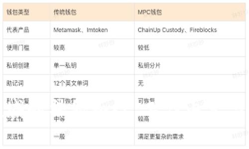 揭开区块链领域的神秘面纱：工作内容与职业前景详解