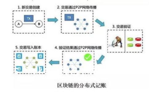 全面解析Boss Token钱包：功能、使用技巧与安全性