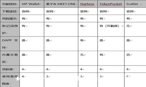 如何查看以太坊钱包余额：新手指南