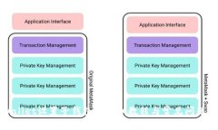 tpWallet设置子钱包的详细教