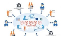 区块链防疫工具：革命性