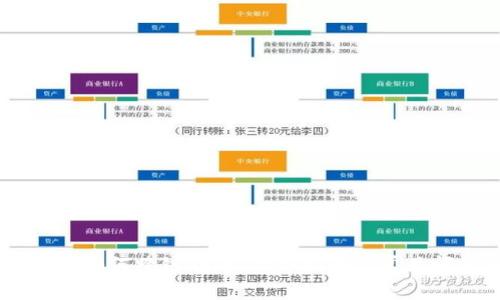 钱包USDT如何跨链转账：详细指南与常见问题解答