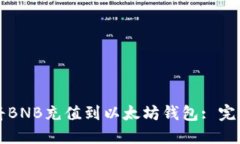 如何将BNB充值到以太坊钱