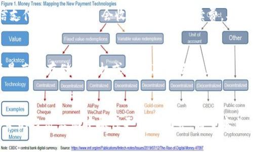 了解加密钱包扫码与微信支付的无缝对接方法
加密钱包, 微信支付, 数字货币, 扫码支付, 电子钱包/guanjianci

引言
随着区块链技术的发展和数字货币的普及，加密钱包成为许多投资者和普通用户管理、交易数字资产的重要工具。而在这个不断发展的领域中，如何方便快捷地进行交易，成为了许多用户关注的焦点。特别是微信支付作为一种普遍使用的移动支付方式，其与加密钱包的结合愈发受到关注。本文将系统介绍如何使用加密钱包进行扫码支付，特别是通过微信支付的方式，帮助用户更好地管理和使用他们的数字资产。

一、加密钱包的基本概念
加密钱包是一种用于存储、管理和交易数字货币的工具。其主要功能包括存储加密资产、查看交易记录以及进行资产转移等。加密钱包可以分为热钱包和冷钱包两类：热钱包是与互联网连接的，方便快捷但安全性相对较低；而冷钱包则是离线存储，安全性高但使用起来相对不便。无论是哪种钱包，用户都需要妥善保管他们的私钥，以确保数字资产的安全。

二、为什么需要将加密钱包与微信支付结合
在我们日常生活中，微信支付的使用已经相当普遍，大多数人通过微信完成生活中的各种支付，包括购物、转账等。然而，数字货币的崛起使得人们也开始探索如何利用这些新兴资产进行生活消费。因此，将加密钱包与微信支付结合，可以为用户提供一个更便捷的支付体验，同时也为数字货币的使用场景开拓了更多的可能性。

三、如何将加密钱包与微信支付连接
要将加密钱包与微信支付结合，首先需要在你的加密钱包中找到支持扫码支付的功能。一般来说，这些钱包会生成一个二维码，用户可以通过微信扫描该二维码完成支付。以下是具体操作步骤：

ol
li下载并安装支持扫码支付功能的加密钱包应用，如MetaMask、 Trust Wallet等。/li
li注册并创建账户，然后按照应用内指示完成钱包的设置。/li
li在应用中找到“收款”或“扫码支付”功能，生成二维码。/li
li打开微信，选择“扫一扫”功能，扫描加密钱包生成的二维码。/li
li输入支付金额和备注信息后，确认支付即可。/li
/ol

四、使用加密钱包扫码支付的优势
使用加密钱包扫码支付有多种优势，首先，它可以提高交易的效率，因为扫码支付的过程相对简便；其次，这种方式有助于无缝对接传统金融与数字金融，促进数字货币的使用。此外，通过使用加密钱包，用户可以更好地进行资产管理，实时了解市场动态，从而做出更为明智的投资决策。

五、使用加密钱包的注意事项
在使用加密钱包进行扫码支付时，用户需注意以下几个方面：
ol
listrong确保钱包的安全性：/strong选择知名度高、口碑好的加密钱包，同时务必妥善保管你的私钥，避免泄露。/li
listrong确认支付信息：/strong扫码支付时，仔细检查收款方信息和支付金额，确保无误后再进行确认。/li
listrong了解手续费：/strong部分交易可能会产生手续费，用户需提前了解相关费用，以免造成财务损失。/li
listrong保持软件更新：/strong确保加密钱包和微信客户端都处于最新的版本，以避免安全隐患。/li
listrong合法合规使用：/strong在进行数字货币支付时，遵循所在国家或地区的相关法律法规，以确保合规。/li
/ol

常见问题解析

1. 加密钱包和传统银行钱包有什么区别？
加密钱包与传统银行钱包有几个显著的区别。首先，控制权的不同。传统银行钱包的资金存放在银行系统中，用户只能通过银行的途径进行访问；而加密钱包中的数字资产完全掌握在用户自己手中，用户拥有私钥就能够自由控制。不仅如此，加密钱包的交易是去中心化的，通常不需要第三方平台的参与，这样也能降低成本和提高交易速度。
其次，加密钱包通常提供更强的隐私保护。传统银行在交易过程中可能会涉及到用户的身份信息，而加密钱包的交易很多时候是匿名的，用户的个人信息得到更好的保护。此外，加密钱包可以存储的资产类型更多样化，包括比特币、以太坊等多种数字货币，而传统银行钱包则通常只支持法定货币。

2. 微信支付和加密钱包扫码支付的安全性如何？
在安全性方面，微信支付和加密钱包扫码支付各有其优缺点。微信支付作为一个成熟的支付平台，通过强大的技术手段保证了用户资金的安全，例如通过加密技术、支付密码、指纹识别等方式保护用户账户安全。而加密钱包则通过区块链技术，减少了中心化机构的介入，从而降低了安全风险。
不过，加密钱包的安全性很大程度上依赖于用户自身管理私钥的能力。如果用户未妥善保管私钥，一旦丢失，资产将无法找回。微信支付则相对简单，用户只需进行账户保护和安全设置即可，风险相对较低。在选择使用哪种支付方式时，用户需根据自身需求和风险承受能力做出决策。

3. 目前哪些加密钱包支持微信支付功能？
市面上支持微信支付的加密钱包相对较少，但是一些较为知名的加密钱包逐渐开始支持这一功能。比如，Coinomi、MetaMask等钱包推荐用户在设置功能时留意其中的支付选项。此外，用户也可以关注最新的加密货币技术更新，以便获取支持微信支付的最新钱包信息。选择支持微信支付的加密钱包，不仅能提高交易便利性，也能为日后的支出和投资打下基础。

4. 使用加密钱包进行扫码支付有什么手续费吗？
使用加密钱包进行扫码支付时，通常会涉及到交易手续费，具体费用取决于所用的加密货币及交易所的规则。有些钱包会根据网络拥堵情况动态调整手续费，意味着在高峰期，用户可能需支付更高的费用。此外，微信支付本身也可能会收取一定的手续费，具体还需视付款方式和账户类型而定。因此，用户在进行扫码支付前，最好事先了解相关费用，以做好财务规划。

5. 如何确保加密钱包的安全？
为了确保加密钱包的安全，用户应采取多项措施。首先，选择知名、口碑好的加密钱包，尽量避免任何无名无据的应用。其次，务必妥善保管自己的私钥和助记词，最好将其记录在纸质文件中并存放于安全的地方，而不是直接存储在手机或者互联网云端。再者，用户应定期更新钱包软件，确保获得最新的安全修复和功能升级。此外，可以启用双重认证等安全措施，以增强账号的安全性。通过综合运用这些策略，用户能够有效降低加密钱包被盗的风险，确保其数字资产的安全。

结语
随着数字货币日益成为生活中重要的支付方式，加密钱包和微信支付的结合为用户提供了便捷的支付体验。通过了解加密钱包的操作、注意事项、以及安全措施，用户能够更好地管理和使用自己的数字资产，并在未来的经济活动中抓住更多的机会。希望本文能为您提供有价值的信息与指导，助力您的数字货币之旅。