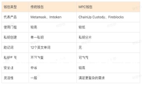 区块链在疫苗管理中的应用与前景分析