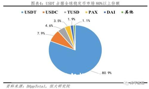 火币钱包狗狗币收款额度解析：如何你的数字货币投资