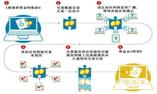 区块链提币地址是什么？详解提币流程与注意事项
