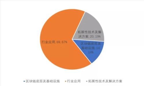 区块链金融应用实践平台的全面解析
