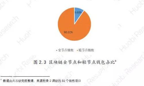 如何将tpWallet中的HECO资产转移至BSC链：详细指南