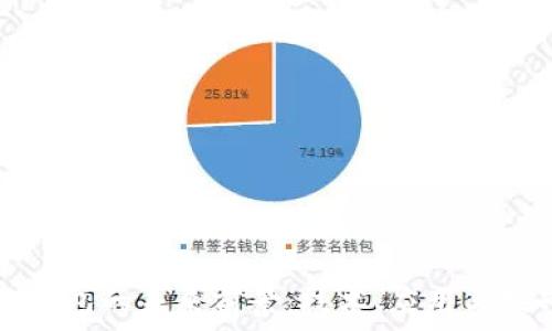  
区块链钱包的未来前景：技术、应用与挑战分析