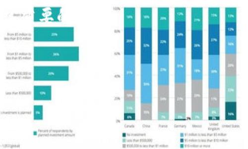 niaoti九安顺区块链斤版通解析与应用/niaoti

区块链, 九安顺, 斤版通, 数字货币, 区块链应用/guanjianci

什么是九安顺区块链斤版通
九安顺区块链斤版通是一种基于区块链技术的数字资产管理平台，旨在通过去中心化的方式实现资产的透明化和安全性。这个平台利用区块链的不可篡改和分布式账本特性，提供了一种创新的交易模式，使得用户可以在没有中介的情况下直接进行交易和资产转移。

与传统金融系统相比，斤版通通过智能合约实现自动化的交易处理和资产管理，降低了交易成本，也提高了交易的实时性和安全性。不同于以往的数字货币，斤版通的应用不仅限于简单的转账和支付，它还可以用于多种资产的交易、融资、供应链管理等复杂场景。

九安顺区块链斤版通的主要特点
九安顺区块链斤版通的特点可以从几个方面进行分析：

1. **去中心化**：斤版通主要特点是去中心化，这意味着不再需要中介机构，用户之间可以直接进行交易，这样一来，可以有效降低交易成本，提高交易效率。

2. **透明性**：所有的交易记录都被加密存储在区块链上，任何人都可以查看这些记录，从而确保了交易的透明性和公正性。同时，用户的身份信息也通过加密技术得以保护，避免了隐私泄露。

3. **安全性**：由于区块链技术采用哈希算法和加密技术，交易数据一旦被写入区块链无法被篡改，极大地提高了数据的安全性。

4. **智能合约**：斤版通支持智能合约功能，用户可以通过编写合约来自动执行合同条款，减少人工审核的需求，从而加快交易速度。

5. **多用途**：斤版通不仅可以用于货币交易，还可以用于资产的管理与交易、供应链的融资、以及其他更广泛的行业应用。

九安顺区块链斤版通的应用场景
斤版通的应用场景丰富多样，涵盖了多个行业和领域。以下为几个典型的应用场景：

1. **资产管理**：通过斤版通，可以实现对不动产、股权、艺术品等多种资产的数字化管理，用户可以在平台上进行资产的买卖和管理。

2. **供应链金融**：斤版通允许多方参与者在区块链上记录交易信息和物流信息，通过智能合约进行自动化的支付和结算，从而提高资金流转效率，降低融资成本。

3. **跨境支付**：由于斤版通采用的是数字货币，用户可以轻松实现跨国界的支付，解决了传统支付中高昂的手续费和长时间的等待问题。

4. **消费积分**：零售商可以利用斤版通发行自己的消费积分，消费者通过区块链进行积分的获取和使用，实现了积分的透明管理，提升了消费体验。

5. **身份认证**：斤版通可以用于个人身份信息的认证和管理，利用区块链的不可篡改性，为用户提供安全的身份认证服务。

九安顺区块链斤版通的优质技术支持
斤版通背后有着强大的技术支持，包括但不限于以下几个方面：

1. **区块链技术**：利用底层区块链技术，斤版通确保了交易的安全性与可靠性，从而使用户可以放心使用。

2. **分布式数据库**：斤版通采纳分布式数据库架构，数据存储在多个节点上，既增强了数据的安全性，同时也提高了系统的可用性。

3. **加密技术**：平台对用户的数据进行了高强度的加密处理，确保用户的隐私信息不会被泄露。

4. **智能合约**：斤版通的智能合约自动执行合同条款，大幅减少人工干预，大大提高了交易效率。

九安顺区块链斤版通的优势
斤版通和其他数字资产管理平台相比，有下述优势：

1. **降低成本**：由于去除了中介环节，所有交易的成本都被压低，用户可以以更低的成本完成交易。

2. **提高效率**：自动化的处理流程大幅度缩短了交易时间，用户能够迅速完成交易，提升交易效率。

3. **增强安全性**：斤版通通过多重验证机制保障用户资产的安全，让用户对资产管理更加放心。

4. **用户体验**：易于使用的界面和快速响应的服务使得用户在使用过程中获得良好的体验。

可能的相关问题解析

h41. 九安顺区块链斤版通的法律监管如何？/h4
在讨论区块链斤版通的法律监管时，我们首先需理解区块链技术的特性以及其在金融领域的运用。由于区块链的去中心化特性，监管机构往往面临很大的挑战。尽管区块链斤版通是一个创新平台，但其运营仍需遵从国家及国际的相关法规。

多国监管机构已开始对区块链和加密货币采取行动，明确其法律地位。在中国，虽然数字货币交易受到严格限制，但区块链技术本身的应用受到鼓励。因此，九安顺区块链斤版通需要在合规的框架内进行发展，并通过合规手段维护用户权益，推动其在合法范围内的应用。

另外，各类法务专家也建议建立能够快速响应市场变化的法律框架，以适应区块链及数字资产的快速发展。这将是一个不断更新与完善的过程，九安顺区块链斤版通应该在实际运营的过程中，积极与政府机构对接，获取合规指导，为其发展铺平道路。

h42. 九安顺区块链斤版通如何确保用户资产的安全？/h4
资产安全是区块链交易平台的重中之重。斤版通能够确保用户资产的安全，主要是通过以下几个方面来实现的：

1. **多重加密技术**：斤版通会对所有用户数据进行高强度的加密，确保用户的个人信息与交易数据不被非法获取。

2. **去中心化结构**：采用去中心化存储方式，使得数据不再集中在某个节点，从而避免单一点故障的风险，大幅提高了数据安全。

3. **定期审计与监控**：进行定期的安全审计和实时监控，确保系统的每一次交易都是合法合规的。因此，对不法行为能够及时发现并处理。

4. **用户教育与培训**：斤版通定期举办用户安全教育活动，提升用户对身份和资产安全的警觉性，增强用户自我保护意识。

5. **灾备与恢复计划**：制定详细的灾备与恢复计划，确保在发生意外时能够快速恢复平台的正常运作，保障用户资产安全。

h43. 九安顺区块链斤版通的市场前景如何？/h4
在数字经济时代，区块链技术被广泛认为是未来的潜力与机会。九安顺区块链斤版通作为其中的一员，其市场前景非常广阔，以下是几点支持其前景看好的理由：

1. **日益增长的数字资产需求**：数字资产市场正迅速增长，越来越多的用户进军区块链投资和交易。斤版通正好满足彩民众对安全透明交易的需求，将增长机会转换为利润。

2. **政策支持**：近年来，国家对区块链的支持政策不断出台，为区块链公司的成长提供了良好的环境，斤版通顺应政策导向，有望借势飞速发展。

3. **技术成熟度提升**：区块链技术的不断成熟使得用户对其信任度提升，推动更多用户参与到斤版通中来，形成良性交易循环。

4. **多领域应用前景**：斤版通不仅局限于数字货币交易，其在资产管理、供应链金融等多个领域的应用潜力能够进一步拓宽市场空间。

5. **团队与技术引进**：如果斤版通能够吸引优秀的技术团队和行业资源，将有助于其自身产品，拓展市场份额，提升行业竞争力。

h44. 用户如何在九安顺区块链斤版通中进行投资？/h4
在九安顺区块链斤版通进行投资并不是一件复杂的事情，用户只需经过以下几个步骤：

1. **注册账户**：用户首先需在斤版通官方网站注册账户，填写相关信息并进行身份验证，确保注册安全性。

2. **进行资金存入**：完成注册后，用户需将资金存入其斤版通账户，系统会提供多种充值方式供用户选择，包括银行转账、加密货币等。

3. **选择投资产品**：注册并充值后，用户可以浏览斤版通平台提供的各种投资产品，比如数字资产交易、理财产品等，依据个人需求进行选择。

4. **下单交易**：选定投资产品后，用户可以根据当前的市场行情进行下单操作，系统会自动将用户的交易请求传送至区块链进行处理。

5. **实时监控投资情况**：在投资过程中，用户可以通过斤版通查看实时行情与账户情况，拥有完全的掌控权。因此，用户可以根据市场变化及时进行调整。

通过这些简单步骤，用户便可以在九安顺区块链斤版通的平台上安全便捷地进行投资，享受数字经济的红利。

h45. 如何选择合适的区块链平台进行投资？/h4
在选择合适的区块链投资平台时，用户应注意以下几个因素，以确保所选平台的安全性与合规性：

1. **平台的合法性与合规性**：投资者应该选择经过法律监管且合规的平台，特别是在数字货币交易受限的地区，应确保平台的合规性。

2. **安全措施**：了解平台的安全措施，包括资金的存储方式、用户数据的保护手段等，确保个人信息与资金的安全。

3. **用户评价与口碑**：查阅其他用户对该平台的评价与使用体验，了解其在市场上的口碑，可以帮助您做出更明智的决策。

4. **产品与服务的多样性**：选择提供多样性服务与产品的平台，通常具有更好的市场前景和收益空间，能够满足不同用户的需求。

5. **技术支持与发展潜力**：关注平台的技术团队和研发实力，是否具有技术创新能力能够支撑平台长远发展。

6. **用户体验**：平台界面是否友好，交易是否便捷，能够直接影响您的使用体验，因此选择用户体验良好的平台是非常重要的。

综合考量这些因素，您将能找到一个适合自己的区块链投资平台，为您投资理财保驾护航。 

以上是对九安顺区块链斤版通的详细介绍以及相关问题的深入解析，希望能为您提供有价值的信息。