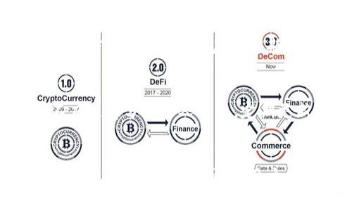如何通过tpWallet将资金提取到火币交易所？详细指南

tpWallet, 提币, 火币交易所, 加密货币, 钱包安全/guanjianci

引言
随着加密货币市场的快速发展，越来越多的人开始使用数字钱包来存储和管理自己的资产。在众多钱包中，tpWallet因其易用性和安全性而受到广泛欢迎。尤其是在进行交易所转账时，tpWallet为用户提供了一种简便的提币方式。其中，火币交易所作为全球知名的数字货币交易平台，具备良好的流动性和丰富的交易对，成为许多用户提币的首选目标。

tpWallet简介
tpWallet是一款功能强大的数字货币钱包，支持多种主流和小众的加密资产。它不仅允许用户进行日常的加密资产交易，也具备安全存储、资产增值、市场数据分析等多种功能。tpWallet用户界面友好，上手简单，适合各类用户。更重要的是，它提供高度的安全性，保障用户资产不受黑客攻击和其他安全威胁的影响。

火币交易所简介
火币交易所成立于2013年，是全球领先的数字货币交易平台之一。火币提供多种加密货币的交易服务，包括现货交易、合约交易、杠杆交易等。其平台不仅支持多种货币对的交易，还提供丰富的市场数据和交易工具。火币以其强大的技术支持和良好的用户体验著称，吸引了全球大量用户。

提币前的准备工作
在将资金从tpWallet提取到火币交易所之前，有一些准备工作需要用户注意：
ul
    listrong注册火币账户：/strong如果用户还没有火币账户，需要先完成注册，并且进行身份验证。这一步骤是为了确保安全性及合规性。/li
    listrong获取火币提币地址：/strong在火币的账户中，用户需要找到所需提币资产的充值地址。这通常可以在“资产”或“资金管理”部分找到。/li
    listrong确认提币数量：/strong用户需要决定要提取多少资产，并确认该资产在tpWallet中的余额足够，同时要考虑提币手续费。/li
    listrong开启双重验证：/strong建议用户在tpWallet中开启双重验证，以增强安全性。/li
/ul

tpWallet提币到火币的步骤
接下来，我们详细介绍如何通过tpWallet将资产提币至火币交易所。以下是具体的步骤：

h4步骤一：登录tpWallet/h4
打开tpWallet应用，输入用户名和密码进行登录。如果用户启用了指纹识别或面部识别，可以选用这些方法进行身份验证。

h4步骤二：选择提币功能/h4
登录后，在主界面上找到并点击“提币”或“转账”功能。在一些版本中，这可能标记为“发送”或“转出”。

h4步骤三：选择资产类型/h4
在提币页面，用户需要选择要提取的加密资产类型。tpWallet支持多种不同的加密资产，因此用户要确保选择正确的资产。例如，如果用户要提取比特币，则需选择比特币对应的选项。

h4步骤四：输入火币提币地址/h4
用户需要在提币表单中输入之前从火币获得的充值地址。建议在输入时仔细检查地址的准确性，以免误转导致资产损失。有些钱包会提供“粘贴”功能，方便用户直接从火币复制地址。

h4步骤五：输入提币数量/h4
在确认地址无误后，用户需要输入想要提取的数量。此外，用户也要注意提币的手续费，因为部分资产的提币可能会收取一定的费用。确认好数量后，点击“继续”按钮。

h4步骤六：确认交易信息/h4
在此步骤中，系统会展示用户的提币信息，包括提币地址、数量、手续费等。用户要确保所有信息都是正确的。如果确认无误，点击“确认”进行下一步。

h4步骤七：完成提币操作/h4
系统会提示用户进行安全验证，例如输入交易密码、短信验证码等。完成后，提币申请将被处理。用户可以在tpWallet的提币记录中查看该交易的状态。同时，也可以在火币的“资金”页面查看到账情况。

提币过程中的常见问题
在提币过程中，用户可能会遇到一些问题。以下是5个常见的问题及其解决方案：

h4问题一：提币地址错误会发生什么？/h4
提币时输入错误的提币地址会导致资产无法找回。由于区块链技术的去中心化和不可逆性，一旦交易确认，资金将被发送到错误地址，且该地址的持有者将完全控制这些资金。因此，务必要仔细检查地址的准确性。为了避免此类错误，用户可以选择将提币地址保存到通讯录中，或在发送前进行小额测试转账，以确认地址无误。

h4问题二：提币被延迟处理怎么办？/h4
如果用户在tpWallet中提币后，发现交易状态长时间未变，这可能是由于网络拥堵导致的。加密货币网络在繁忙时段可能会延迟确认时间。用户可以在区块链浏览器中查看交易的状态，当交易被确认后，用户将在火币账户中看到到账信息。如果长时间未到账，建议用户联系tpWallet客服进行咨询。

h4问题三：我如何处理提币手续费？/h4
提币手续费是根据网络状况和具体资产类型来决定的。在进行提币时，用户会在提币页面看到预估的手续费。如果用户希望降低手续费，可以选择在网络拥堵时段避开高峰时段提币，或优先选择手续费相对较低的资产。部分交易所会在高峰期提高手续费，因此根据网络波动选择合适的提币时机也非常重要。

h4问题四：如何提高提币安全性？/h4
要提高提币的安全性，用户应遵循以下几点建议：使用强密码，定期更新密码，启用双重验证功能，同时避免在公共Wi-Fi下进行交易，更不要轻易分享自己的私钥、助记词等敏感信息。此外，用户应该定期检查阶侵犯行为，以确保账户的安全。如果发现任何异常行为，应该立即联系钱包提供方进行处理。

h4问题五：如何避免被诈骗？/h4
在数字货币的世界中，诈骗行为时有发生。用户应该始终保持警惕，确保只在官方渠道进行操作，特别是在提币和交易的过程中。用户不应对任何涉及到资金的请求轻信，也不应随意分享个人信息。定期更新钱包软件，确保使用的是最新版本。同时，用户可以在社交媒体或论坛中了解其他用户的经验，从而提高防范意识。

总结
通过tpWallet将资金提取到火币交易所的过程看似简单，但在操作过程中仍需认真对待每一个步骤。提币地址的准确性、手续费的合理性以及交易安全性等因素都可能影响提币的成功与否。因此，用户在进行提币前应充分了解相应的注意事项以及可能遇到的问题，确保交易的顺利进行。希望本指南能够为用户提供帮助，让大家在数字货币的世界中更加从容应对各种挑战。