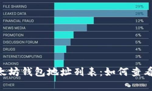全面解析以太坊钱包地址列表：如何查看、管理与使用