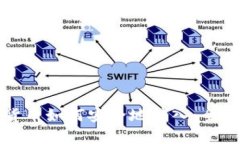 加密货币如何安全地转入